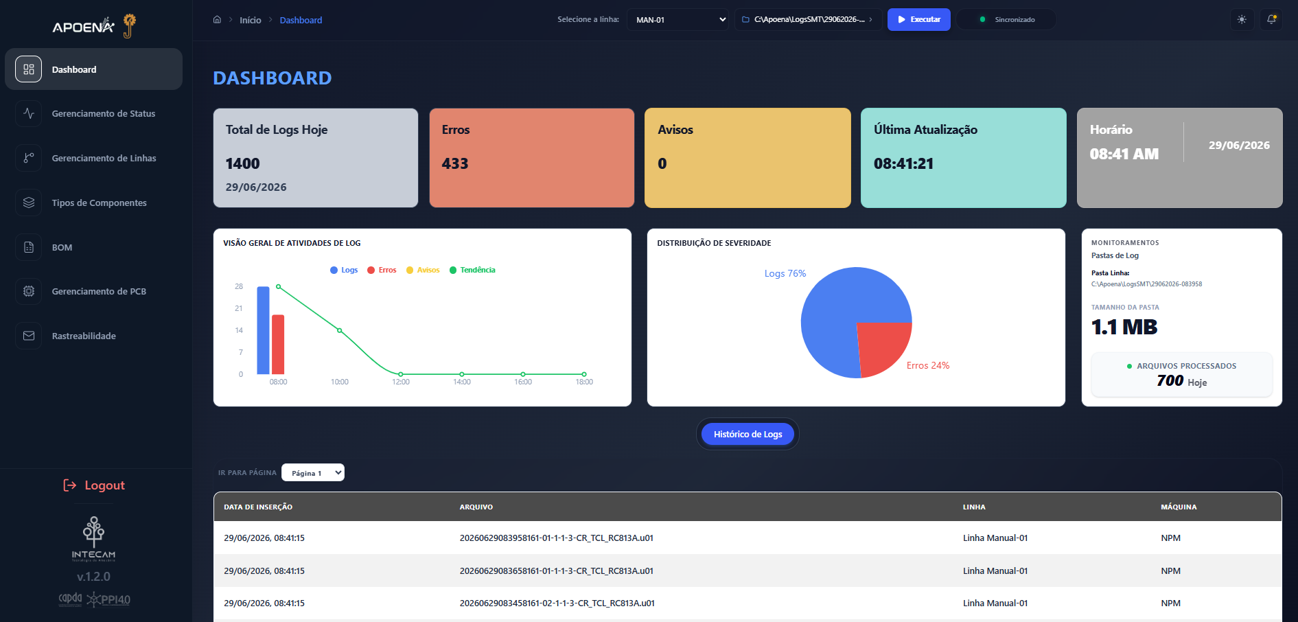 Linha SMT - Dashboard Inteligente